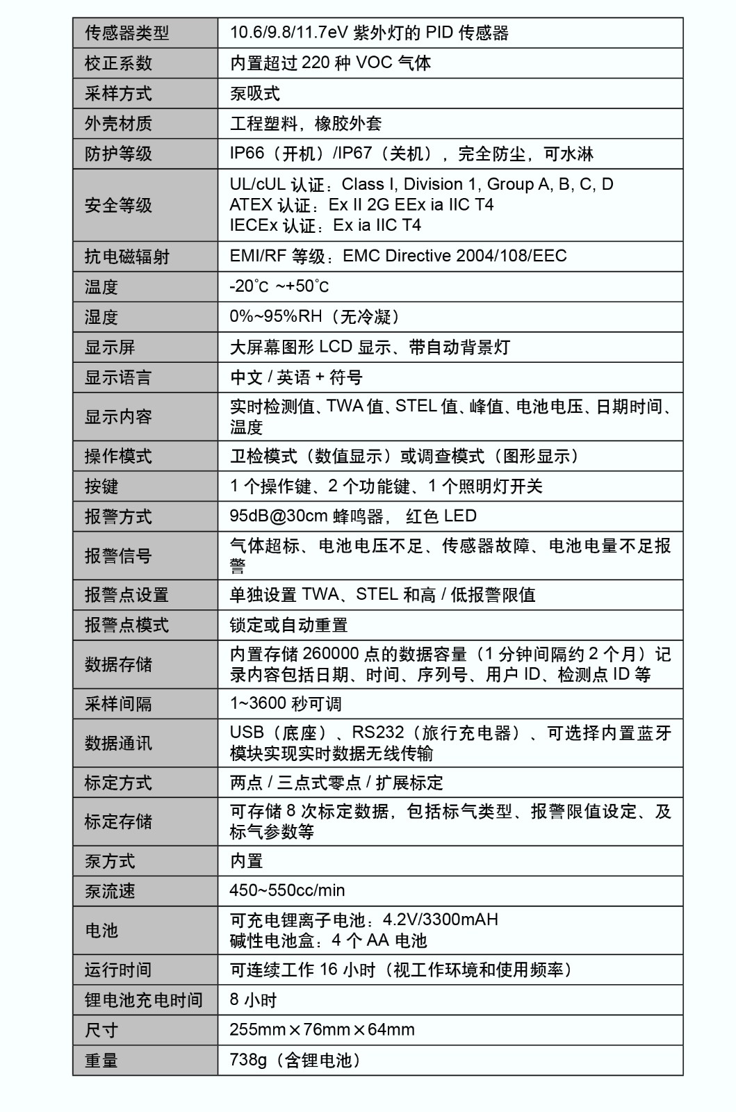 ppbRAE 3000 技術參數(shù).jpg